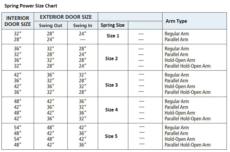 How Long Do Door Closers Last | Door Closers USA